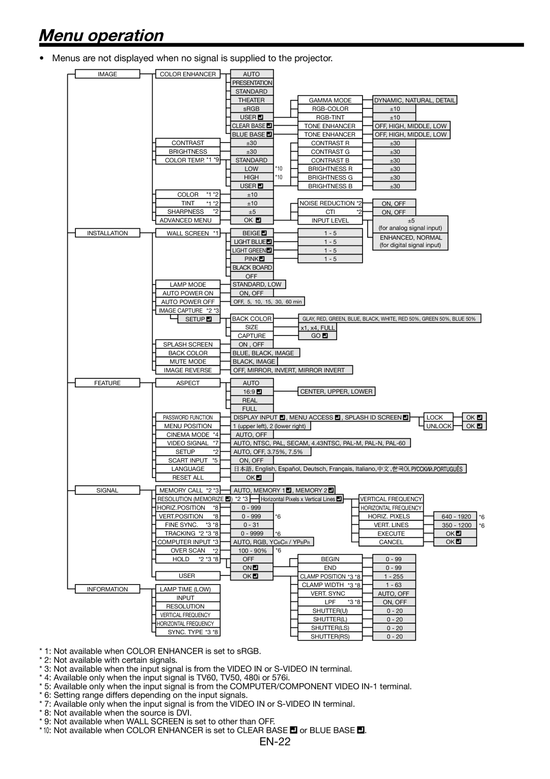 Mitsubishi Electronics MH2850U user manual Menu operation, Blue Base Tone Enhancer 