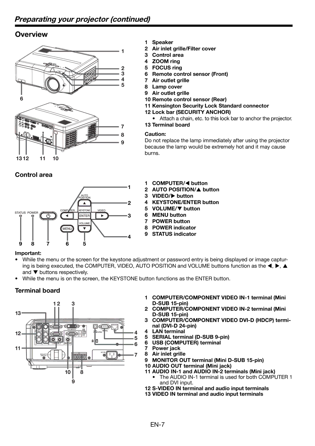 Mitsubishi Electronics MH2850U user manual Preparating your projector, Overview, Control area, Terminal board 