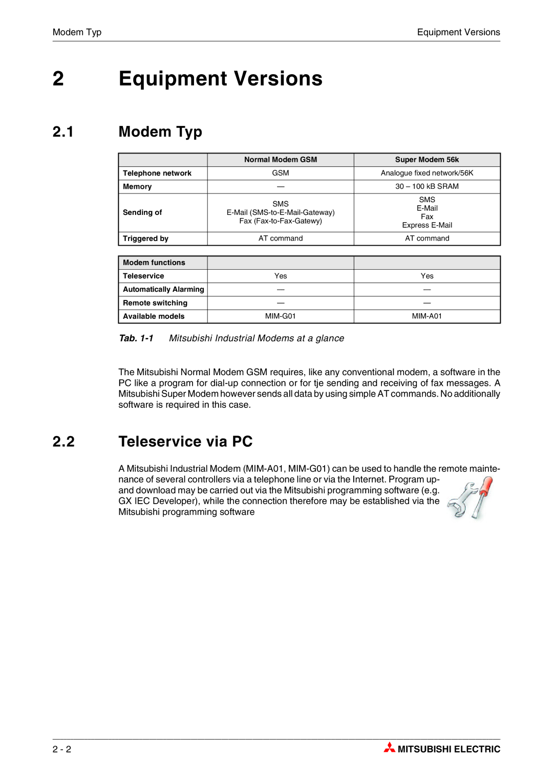 Mitsubishi Electronics MIM-A01, MIM-G01 manual Equipment Versions, Modem Typ, Teleservice via PC 