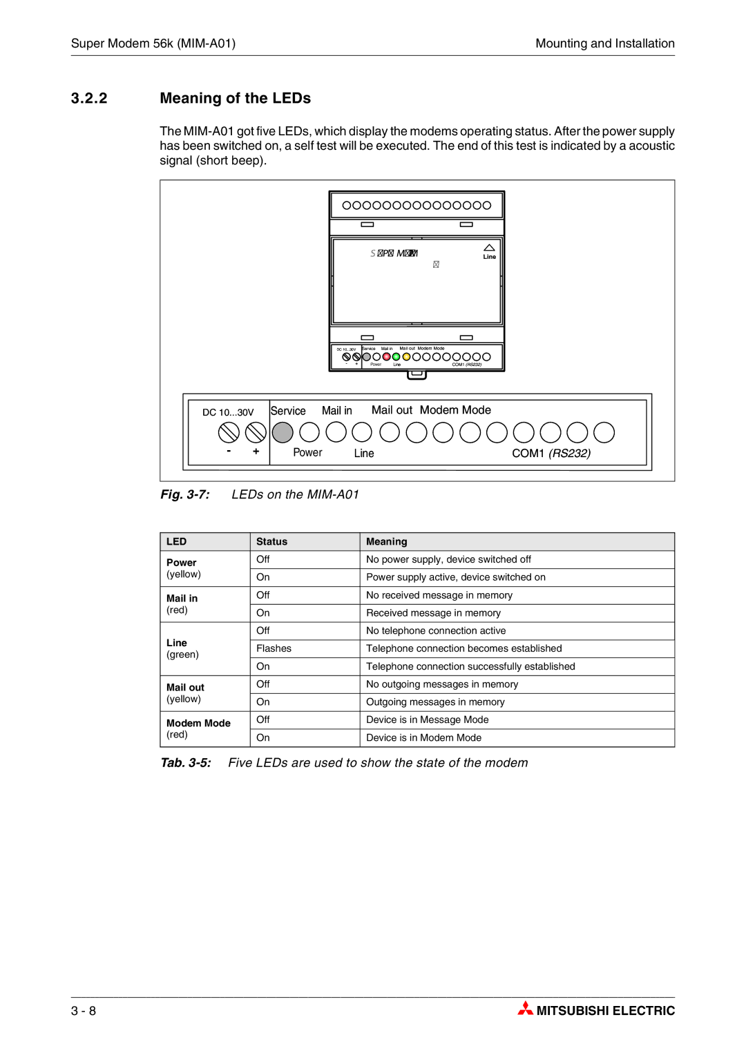 Mitsubishi Electronics MIM-A01, MIM-G01 manual Tab -5Five LEDs are used to show the state of the modem, Line 