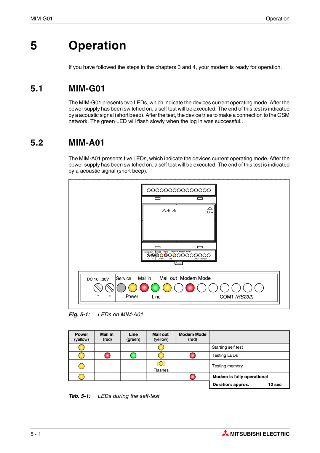 Mitsubishi Electronics manual Operation, MIM-G01, LEDs on MIM-A01, Tab -1LEDs during the self-test 