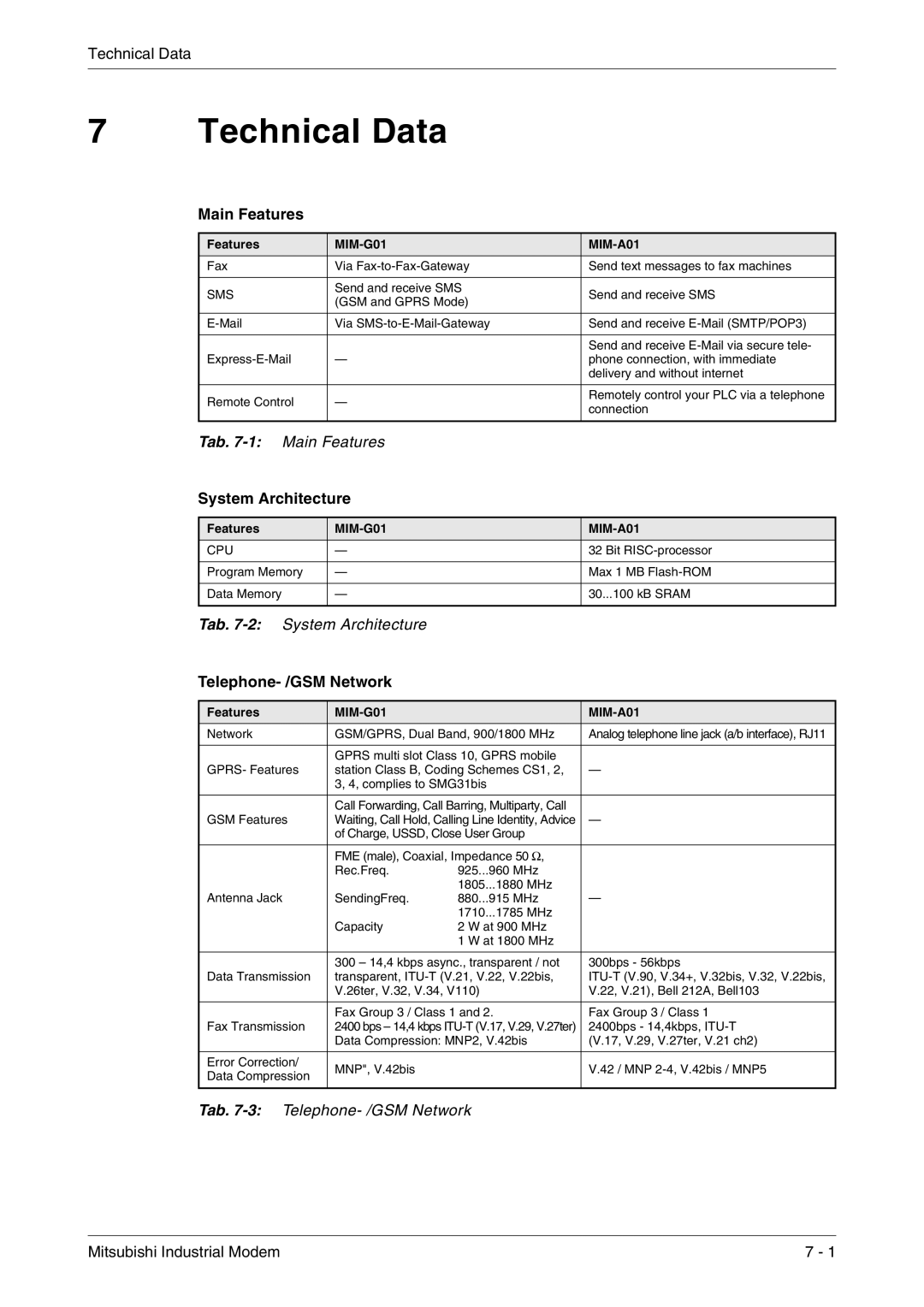 Mitsubishi Electronics MIM-G01, MIM-A01 Technical Data, Main Features, Tab, System Architecture, Telephone- /GSM Network 