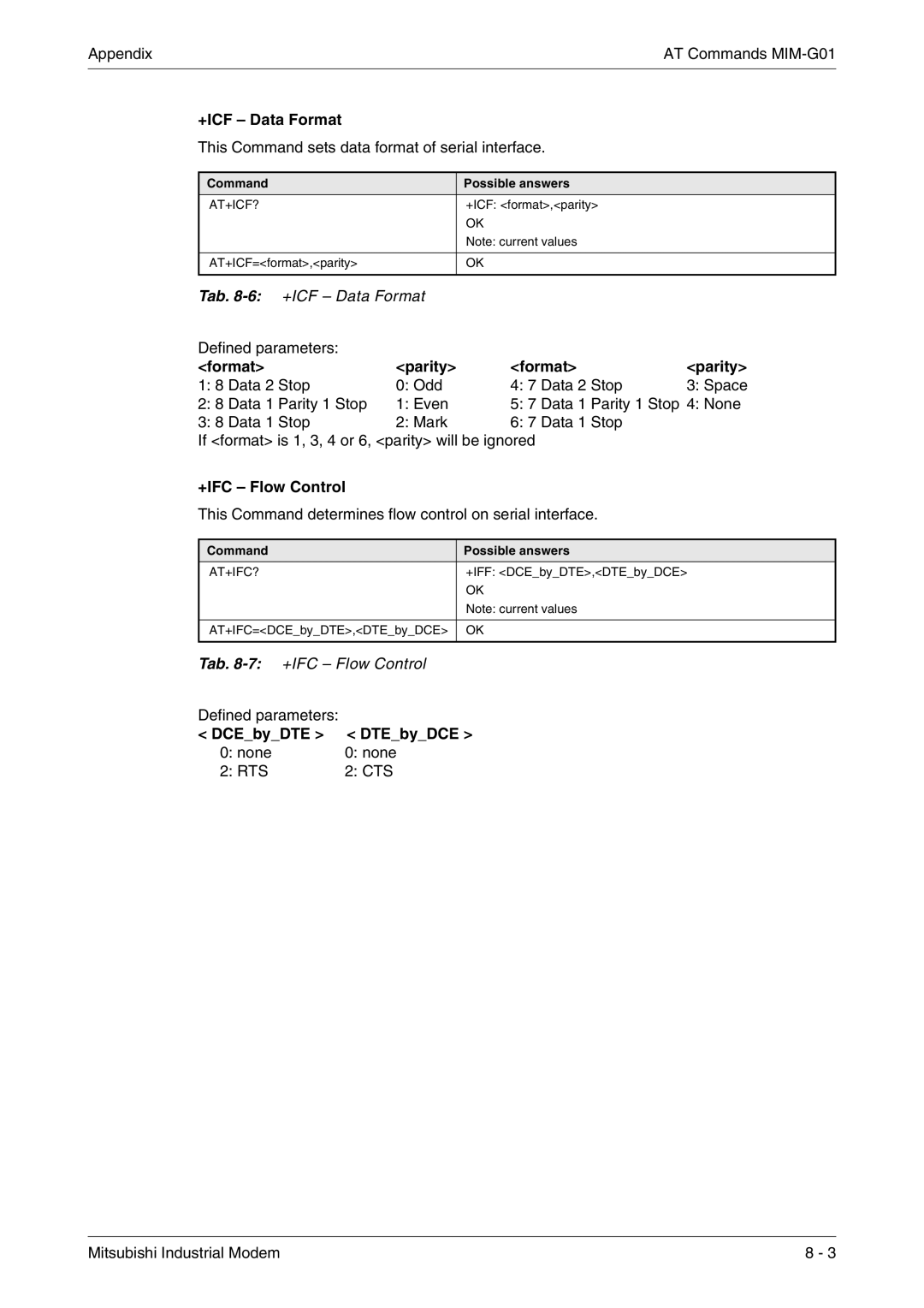 Mitsubishi Electronics MIM-G01, MIM-A01 manual +ICF Data Format, Format Parity, +IFC Flow Control, DCEbyDTE DTEbyDCE 