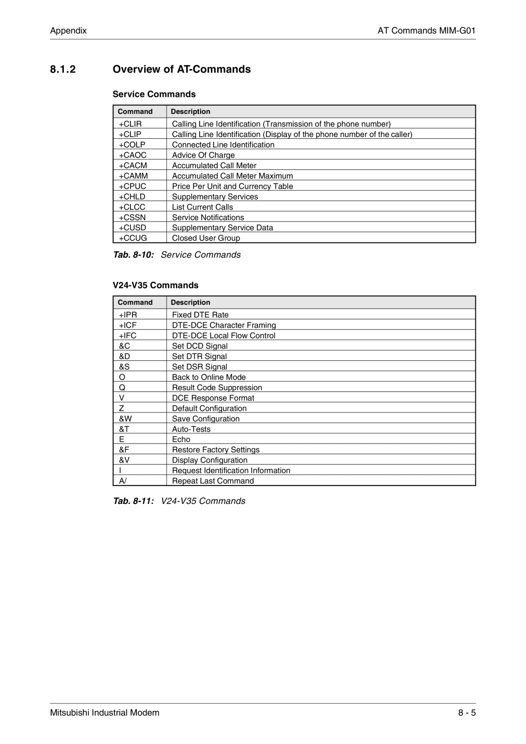 Mitsubishi Electronics MIM-G01, MIM-A01 manual Overview of AT-Commands, Tab -10 Service Commands, V24-V35 Commands 