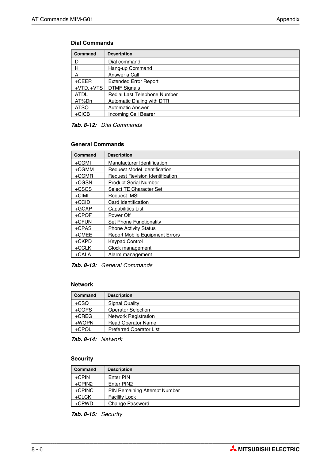 Mitsubishi Electronics MIM-A01, MIM-G01 manual Tab -14 Network, Tab -15 Security 