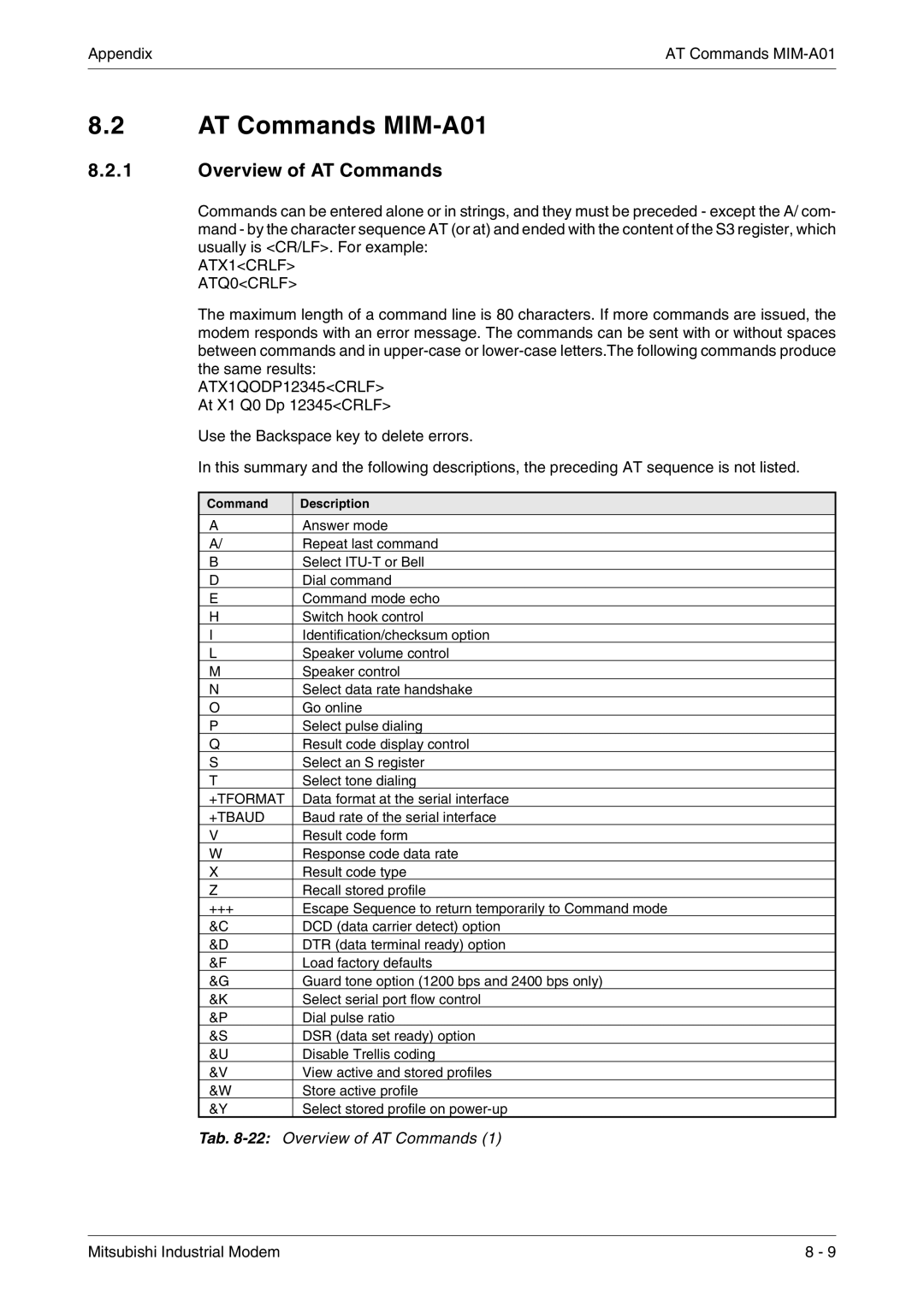 Mitsubishi Electronics MIM-G01 manual AT Commands MIM-A01, Tab -22Overview of AT Commands 