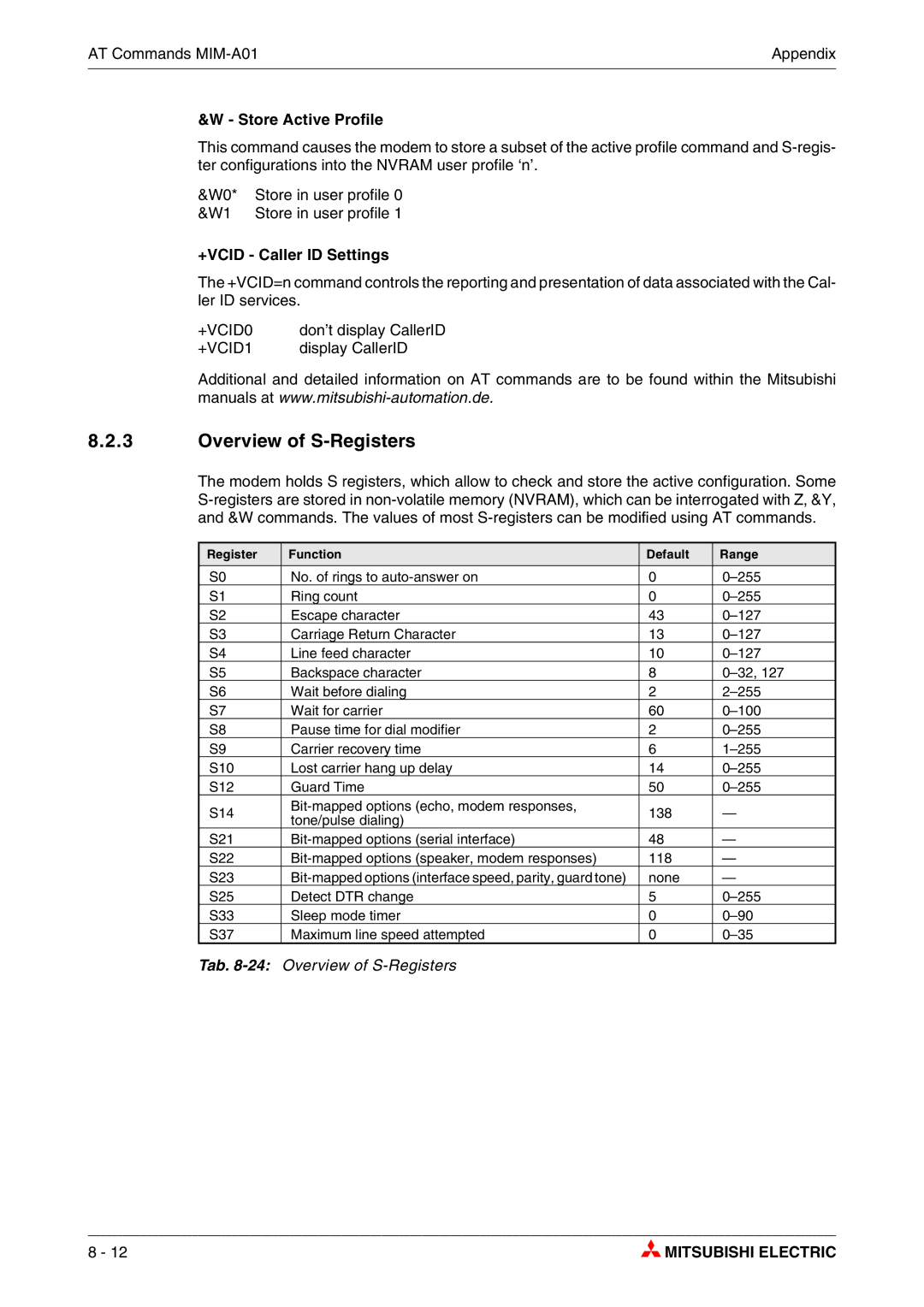 Mitsubishi Electronics MIM-A01, MIM-G01 manual Overview of S-Registers, Store Active Profile, +VCID Caller ID Settings 