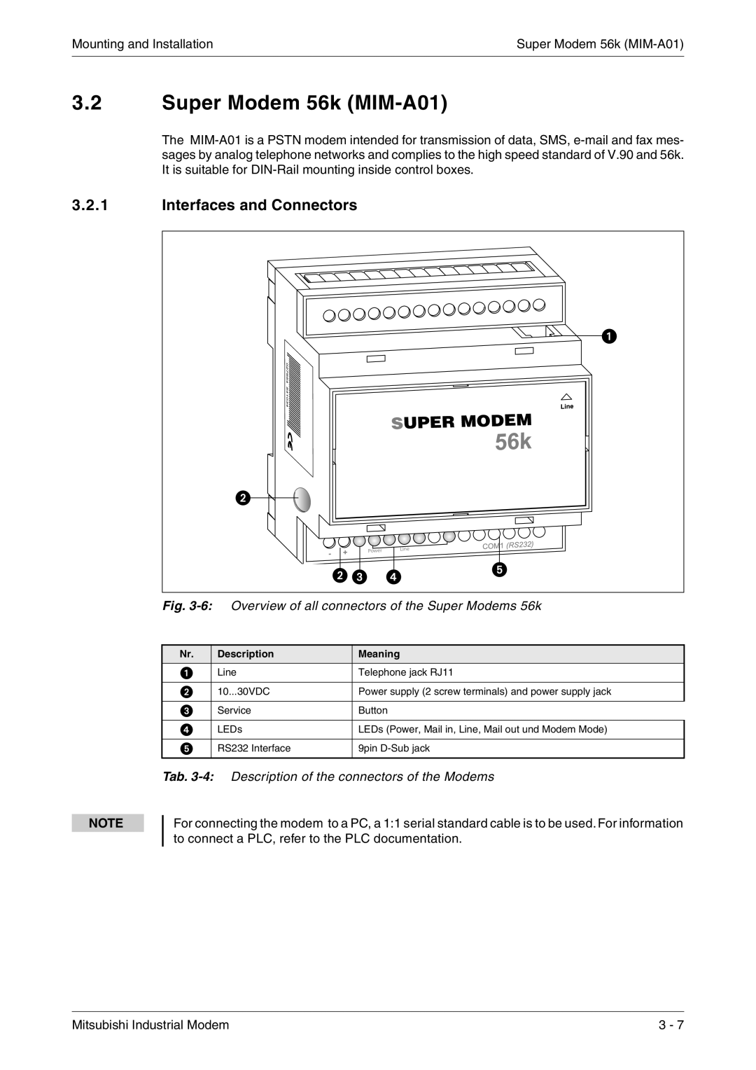 Mitsubishi Electronics MIM-G01 manual Super Modem 56k MIM-A01, Interfaces and Connectors 