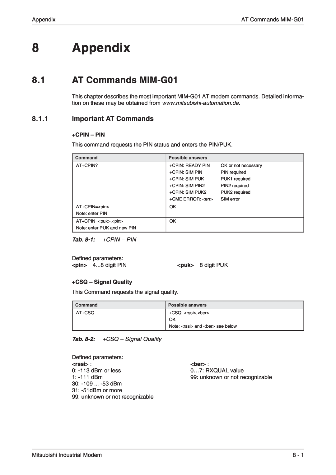 Mitsubishi Electronics manual Appendix, AT Commands MIM-G01, Important AT Commands, +Cpin - Pin, +CSQ - Signal Quality 
