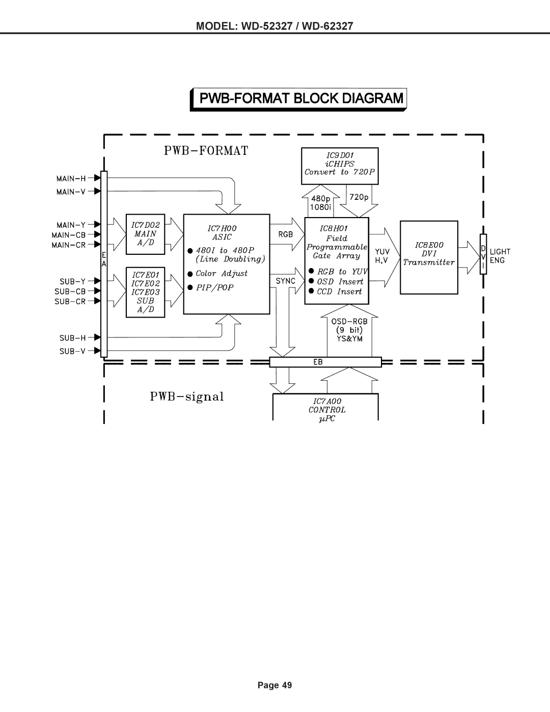 Mitsubishi Electronics mitsubishi specifications Model WD-52327 / WD-62327 