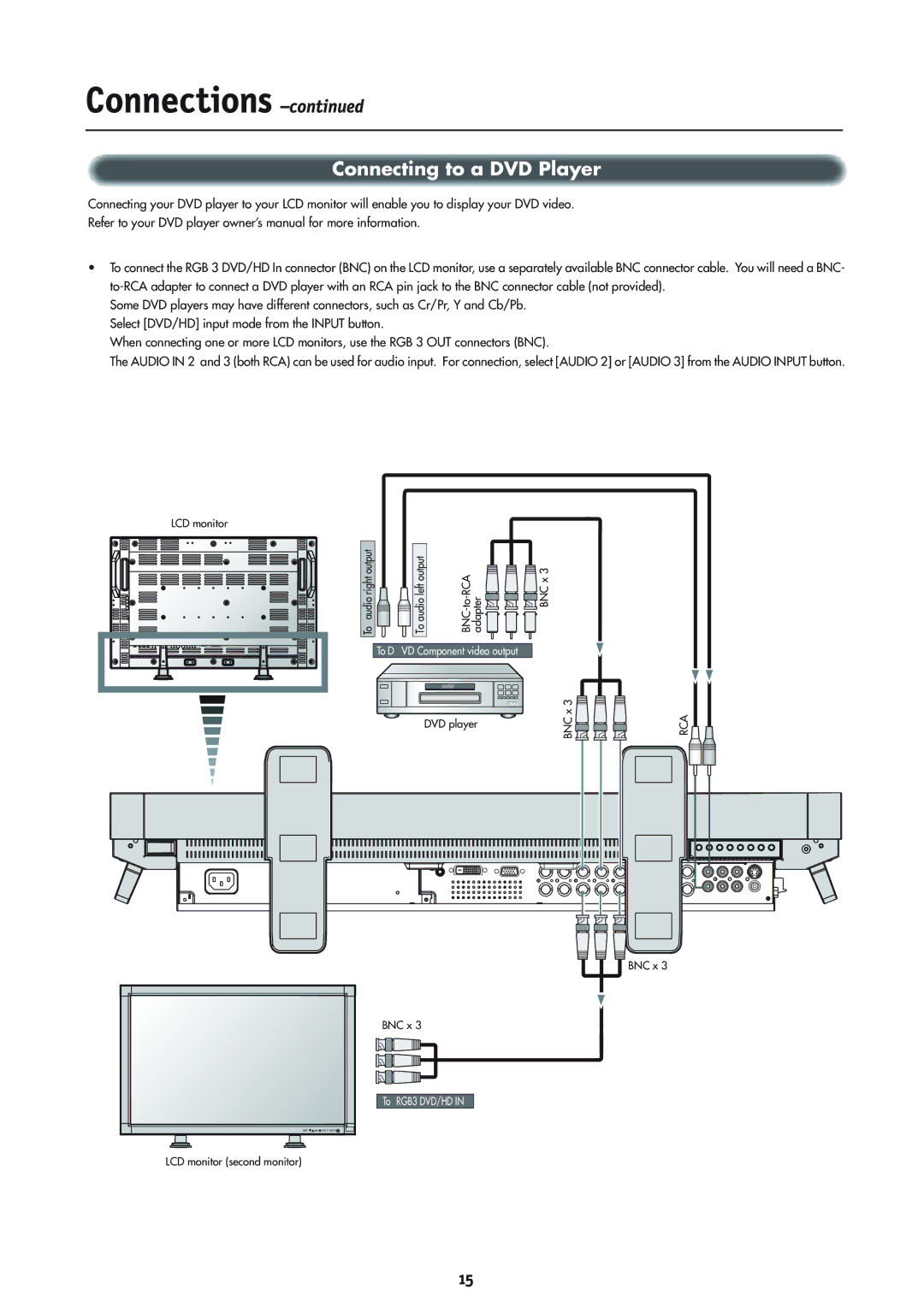 Mitsubishi Electronics MLM400 user manual Connecting to a DVD Player 