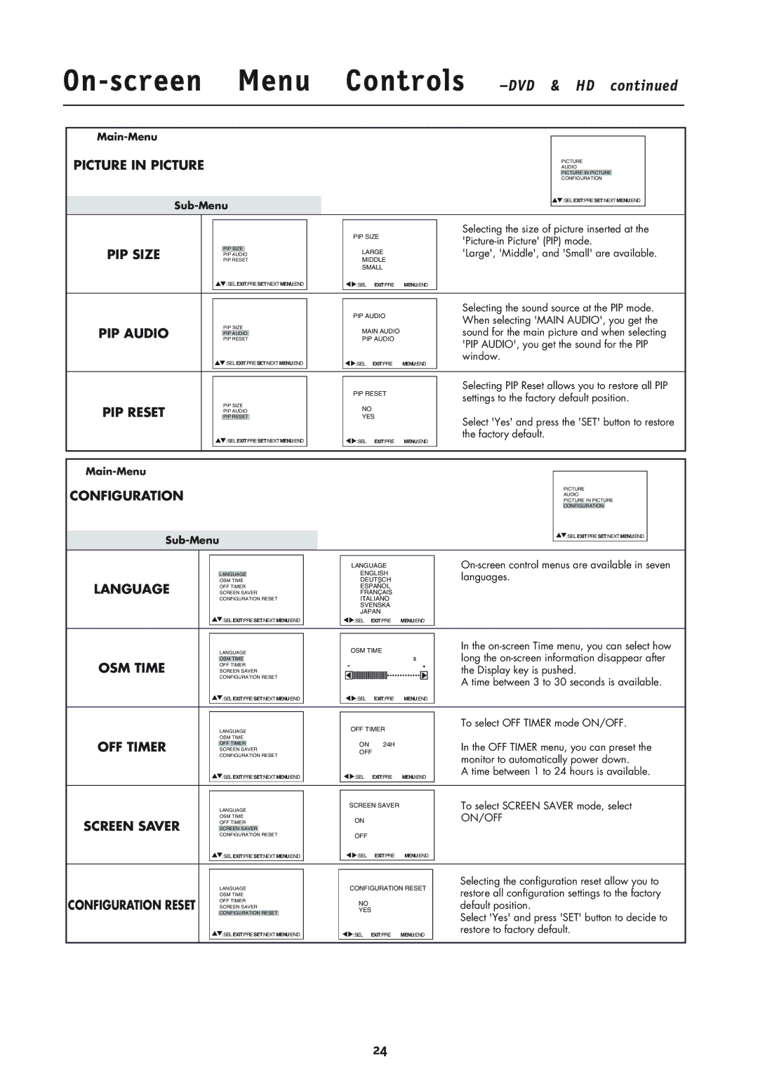 Mitsubishi Electronics MLM400 user manual Configuration Reset 