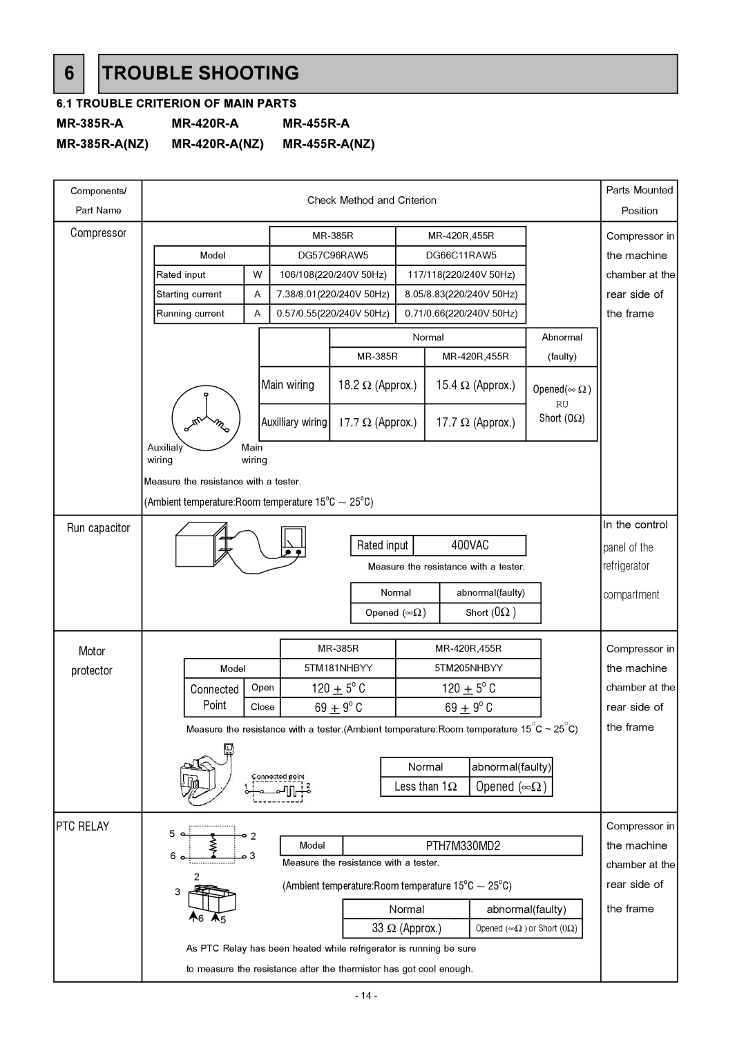 Mitsubishi Electronics MR-420R-ST-A(NZ), MR-455R-W-A, MR-385R-ST-A, MR-420R-W-A(NZ), MR-455R-ST-A Trouble Shooting 