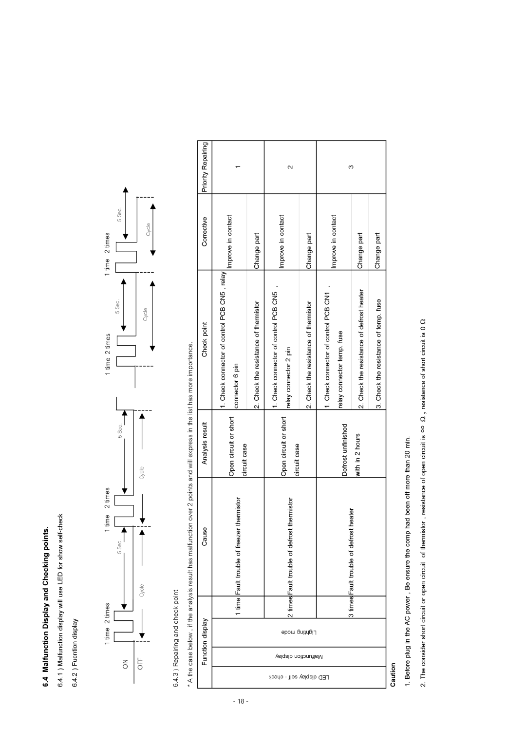 Mitsubishi Electronics MR-385R-ST-A(NZ), MR-455R-W-A, MR-420R-W-A(NZ), MR-420R-ST-A Malfunction Display and Checking points 