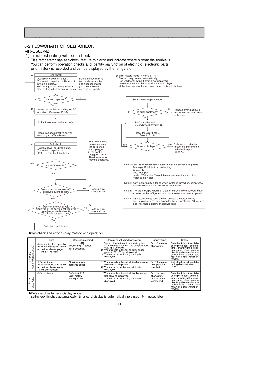 Mitsubishi Electronics MR-G50J-SS-NZ manual Flowchart of SELF-CHECK MR-G50J-NZ, Troubleshooting with self-check 