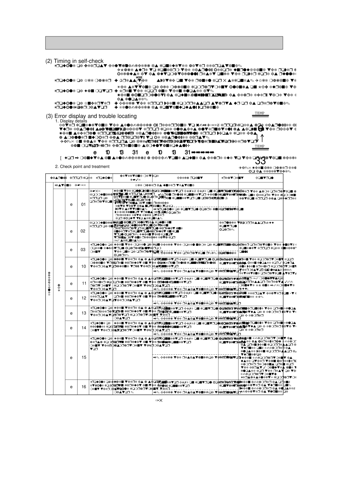 Mitsubishi Electronics MR-G50J-SS-NZ Timing in self-check, Error display and trouble locating, Check point and treatment 