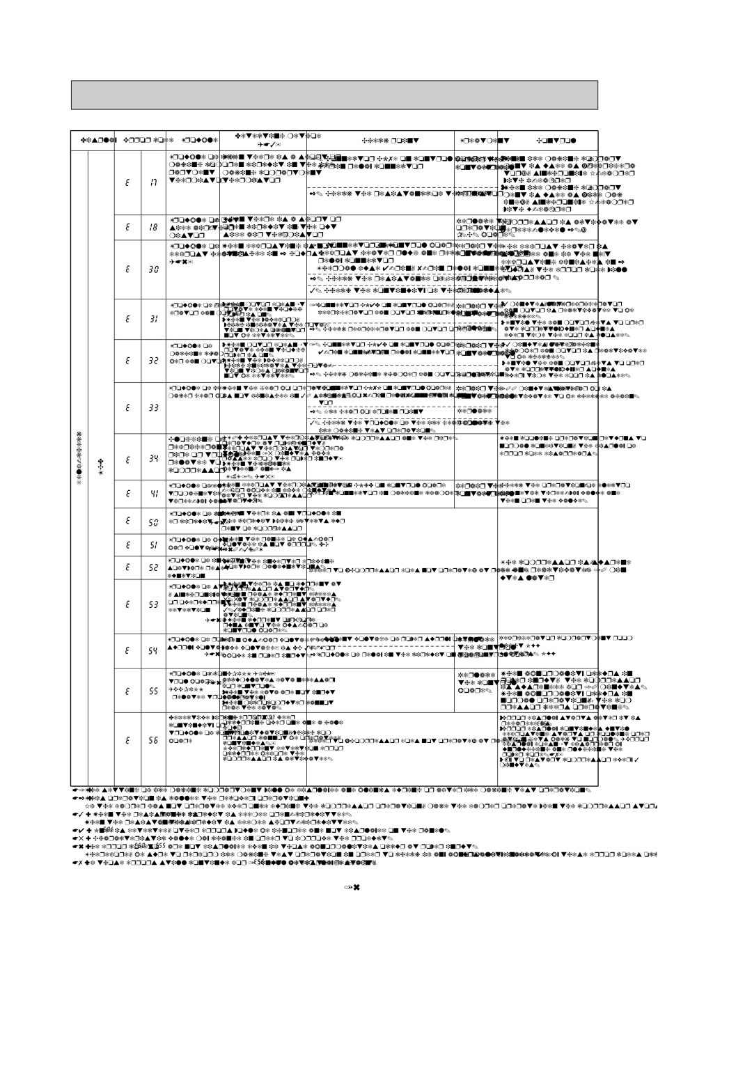 Mitsubishi Electronics MR-G50J-SS-NZ manual Display Self-check 