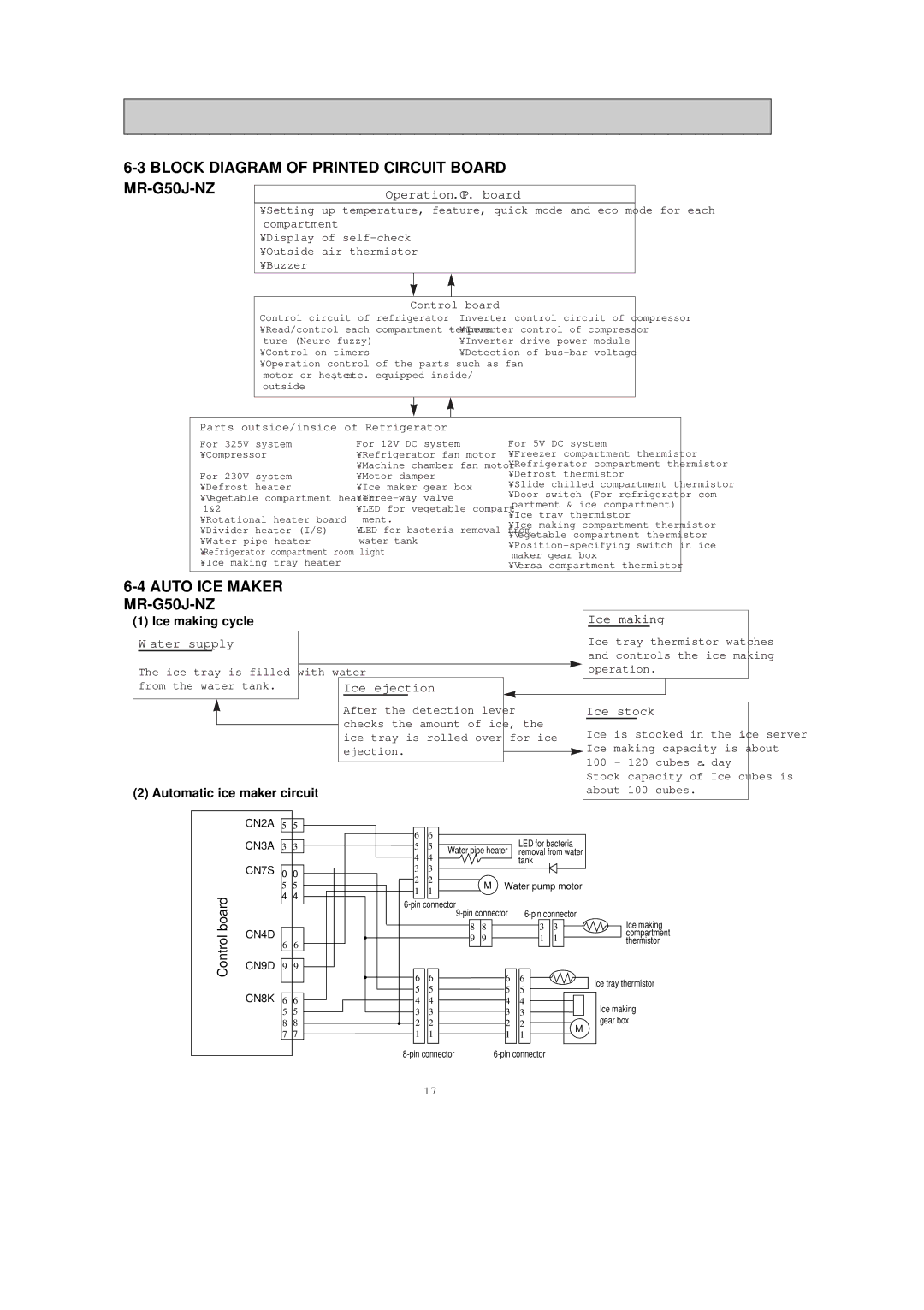 Mitsubishi Electronics MR-G50J-SS-NZ manual Block Diagram of Printed Circuit Board MR-G50J-NZ, Auto ICE Maker MR-G50J-NZ 