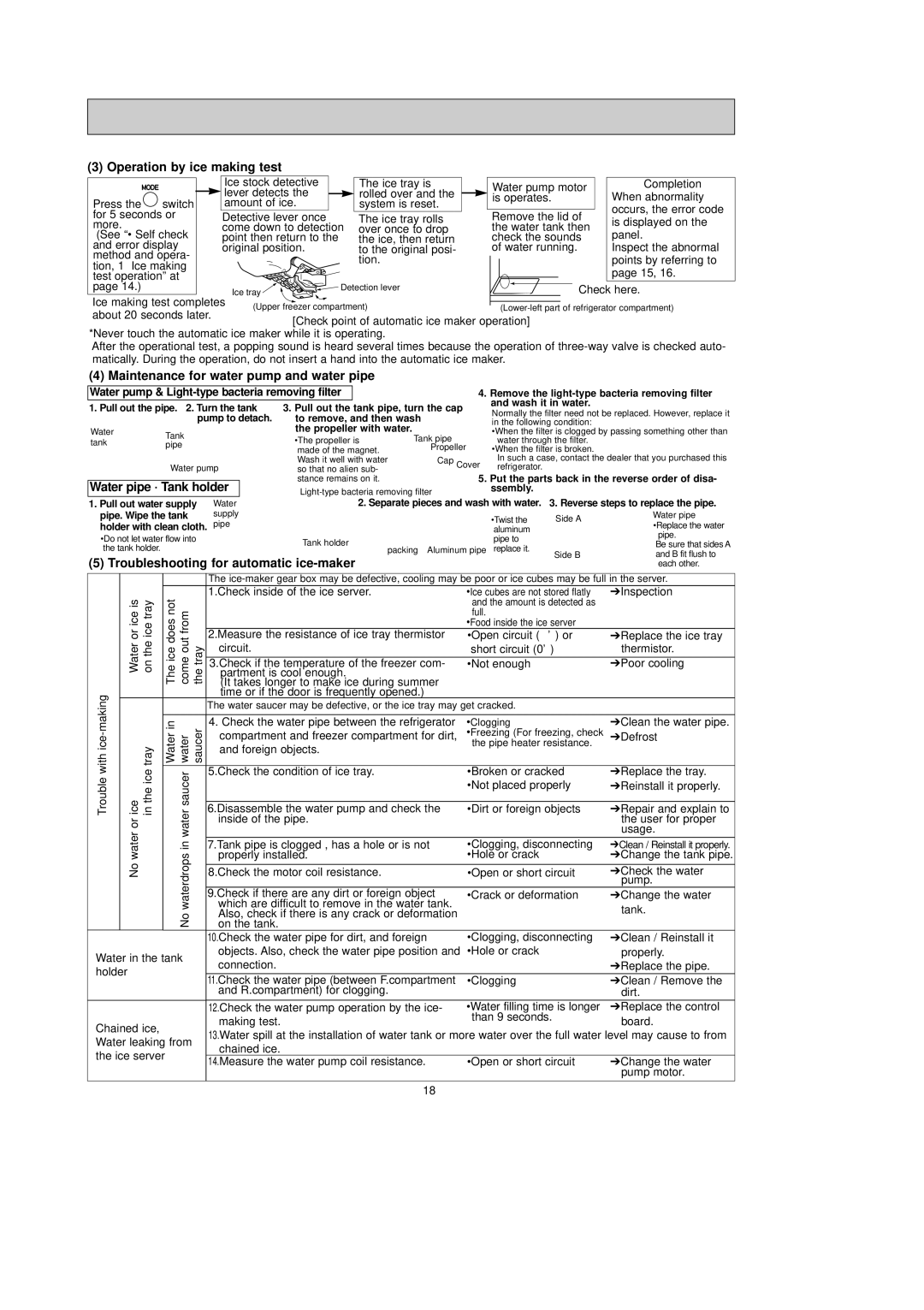 Mitsubishi Electronics MR-G50J-SS-NZ manual Operation by ice making test, Maintenance for water pump and water pipe 