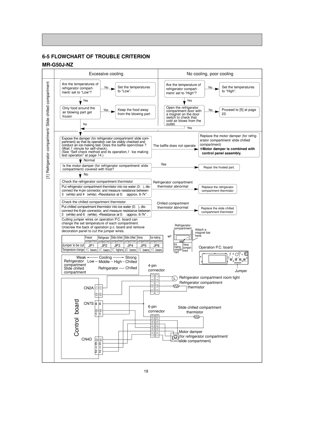 Mitsubishi Electronics MR-G50J-SS-NZ Flowchart of Trouble Criterion MR-G50J-NZ, Excessive cooling No cooling, poor cooling 