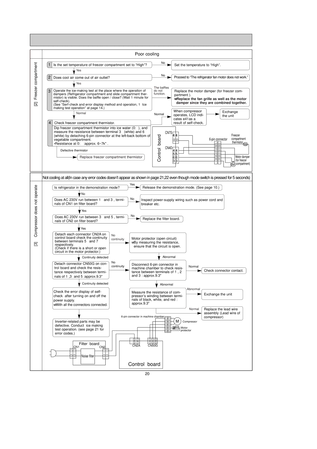 Mitsubishi Electronics MR-G50J-SS-NZ manual Poor cooling, Control board, Compressor does not operate, Filter board 