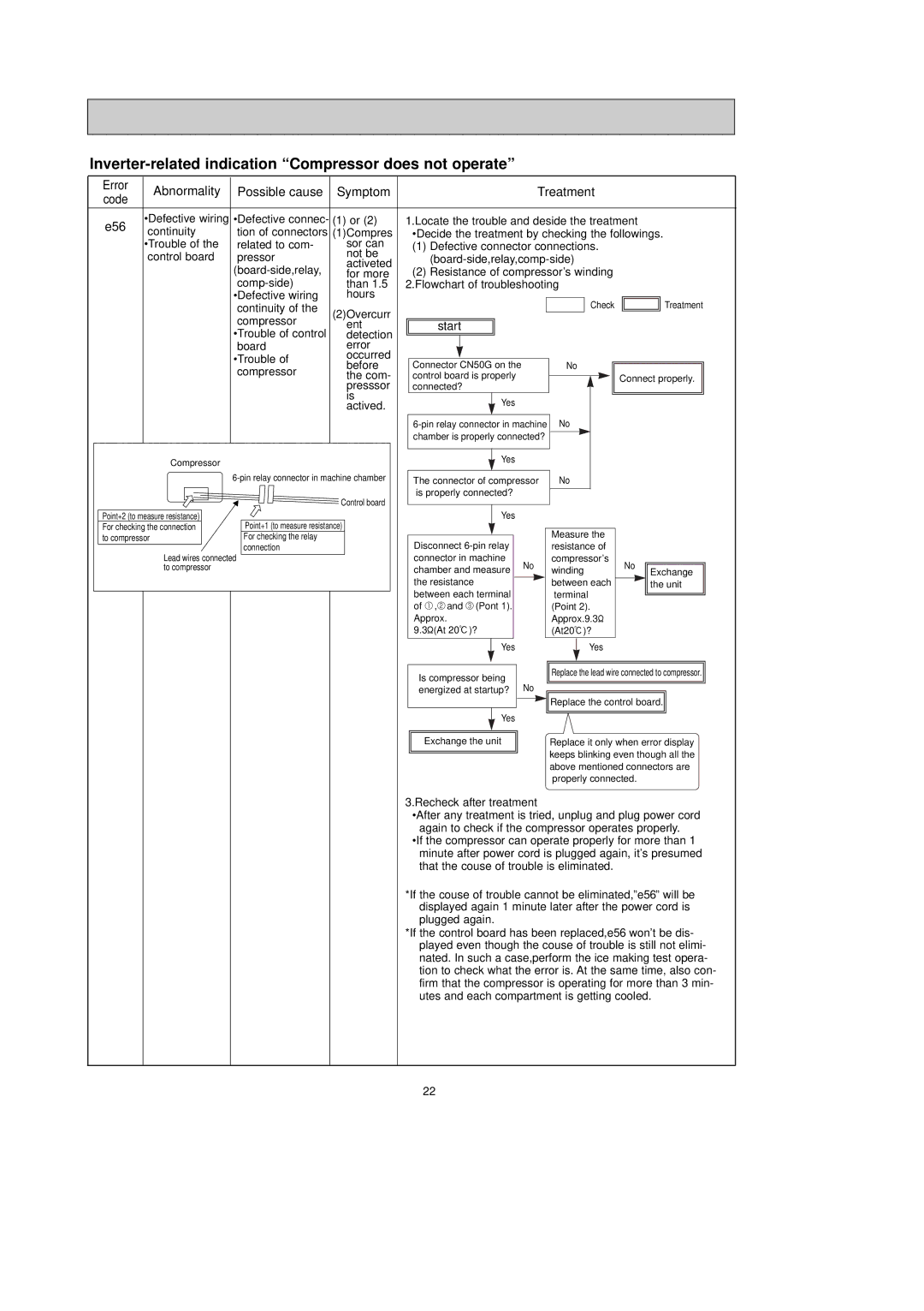 Mitsubishi Electronics MR-G50J-SS-NZ manual Error Abnormality Possible cause Symptom Treatment Code E56, Start 