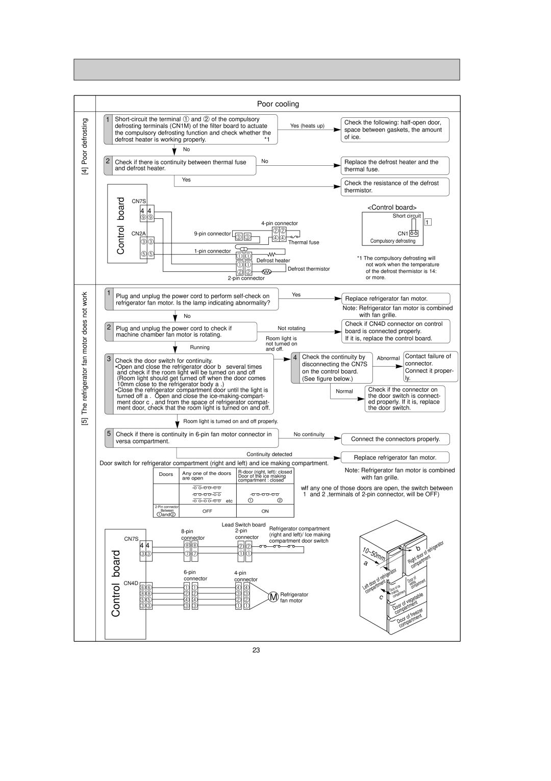 Mitsubishi Electronics MR-G50J-SS-NZ manual Poor defrosting, Motor does not work, Refrigerator fan 