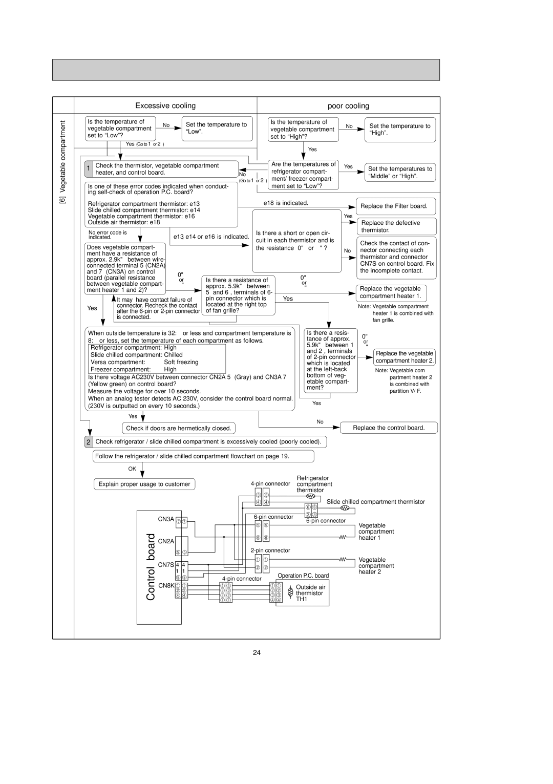 Mitsubishi Electronics MR-G50J-SS-NZ manual Excessive cooling Poor cooling, CN7S 