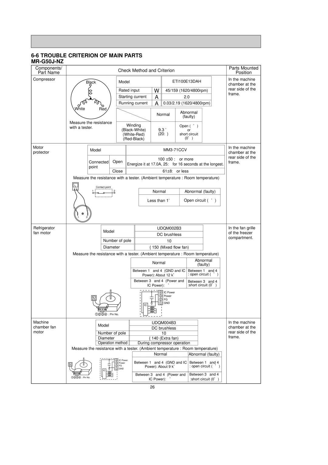 Mitsubishi Electronics MR-G50J-SS-NZ manual Trouble Criterion of Main Parts MR-G50J-NZ 