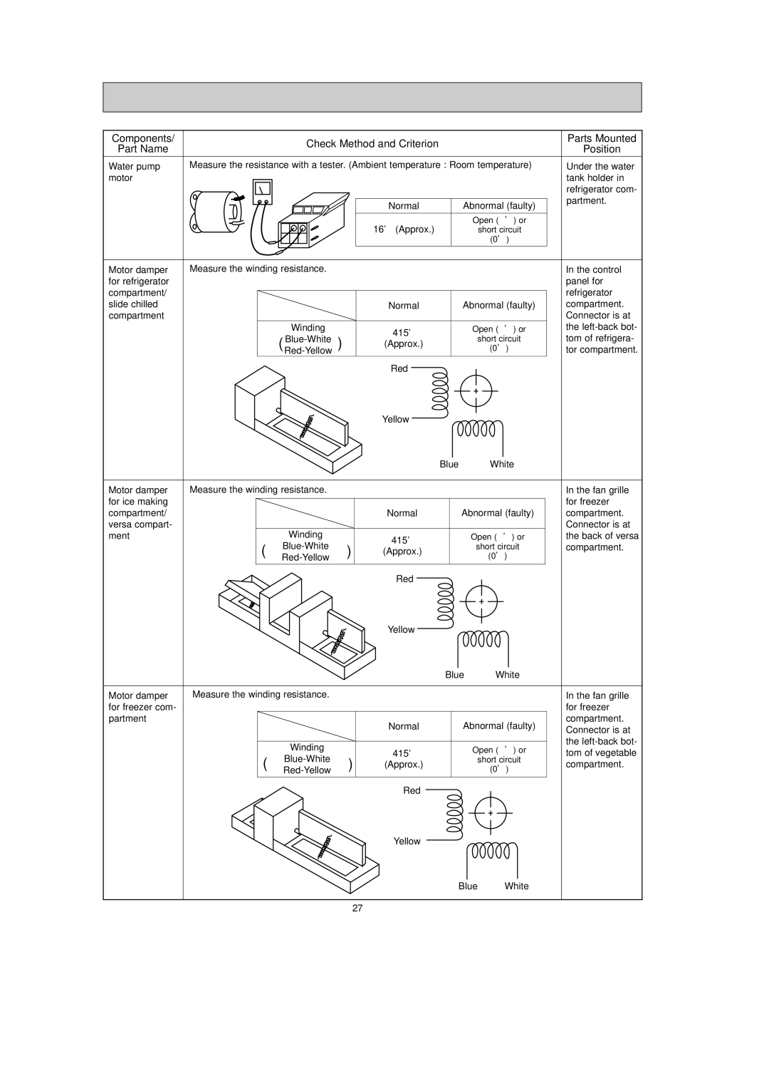 Mitsubishi Electronics MR-G50J-SS-NZ Abnormal faulty Partment Approx, Abnormal faulty Compartment Connector is at, 415 