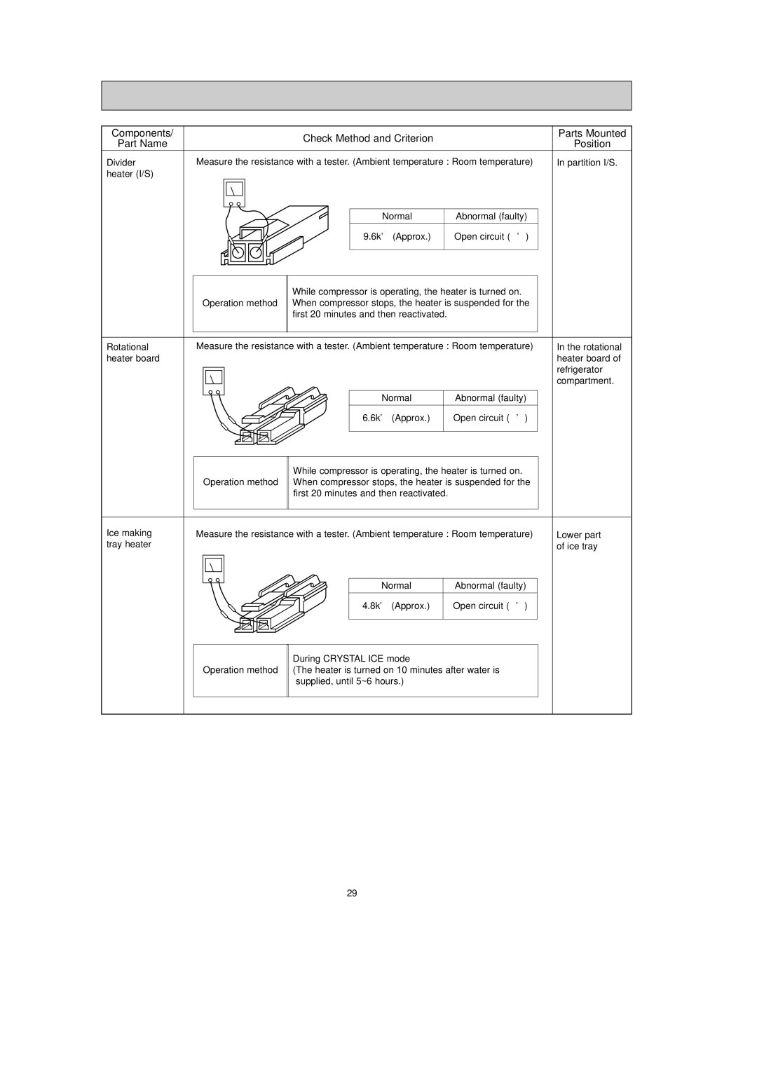 Mitsubishi Electronics MR-G50J-SS-NZ manual Heater board Refrigerator Compartment, Tray heater Ice tray 