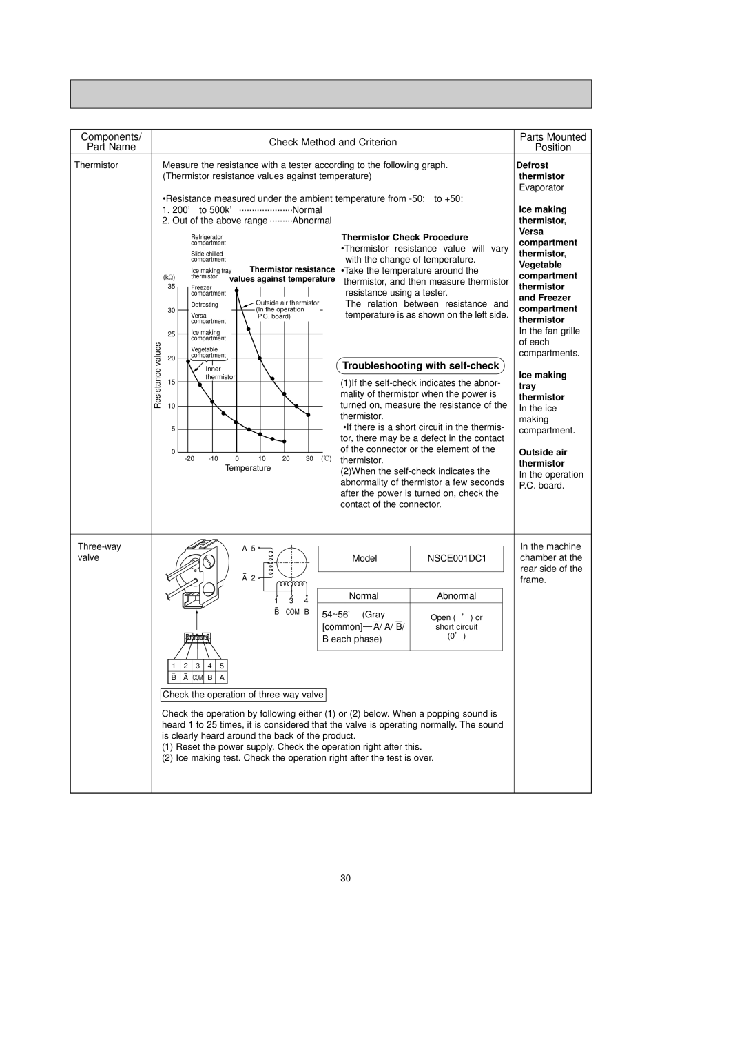 Mitsubishi Electronics MR-G50J-SS-NZ manual Components Part Name, Check Method and Criterion Parts Mounted Position 