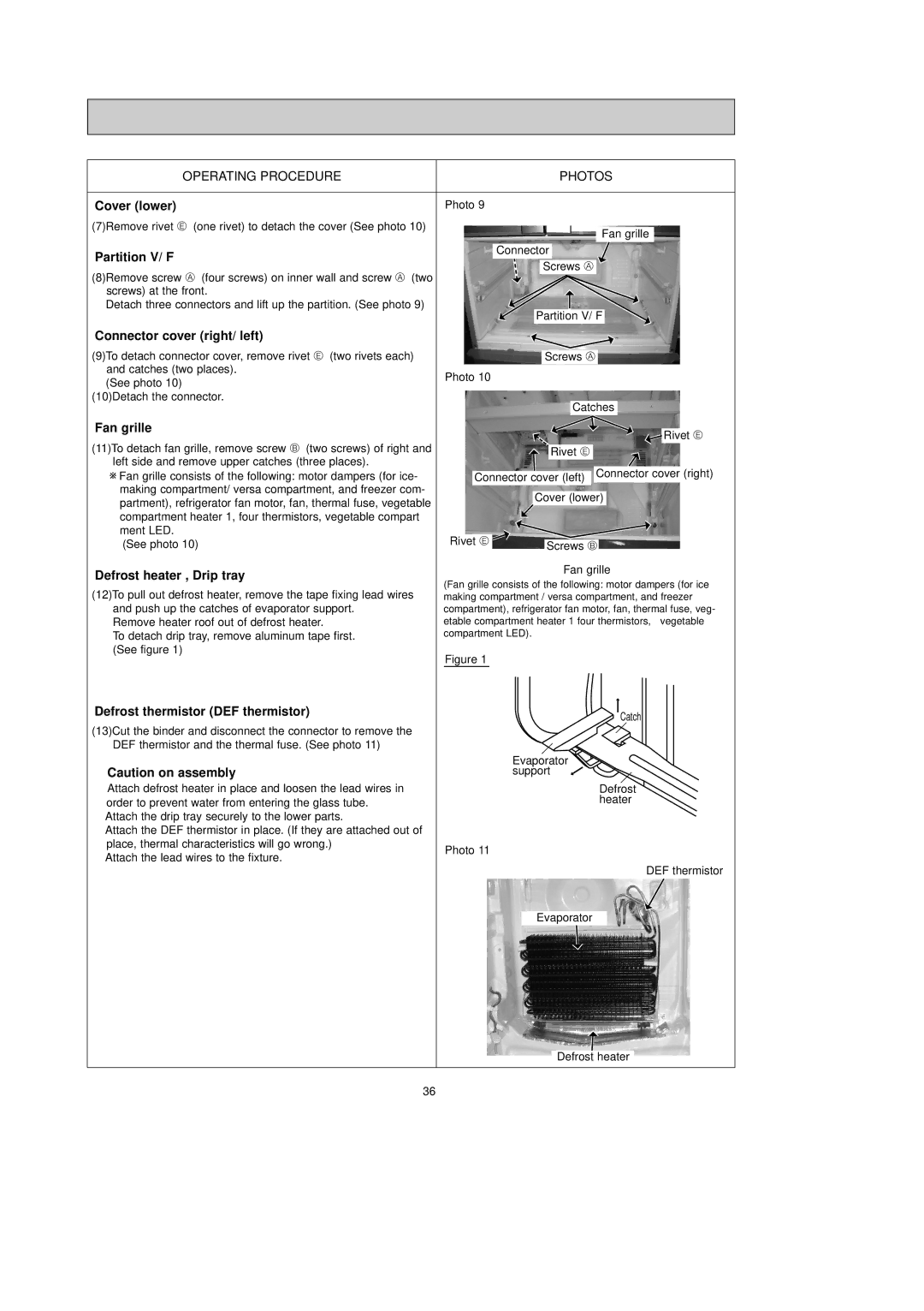 Mitsubishi Electronics MR-G50J-SS-NZ manual Cover lower, Partition V/ F, Connector cover right/ left, Fan grille 