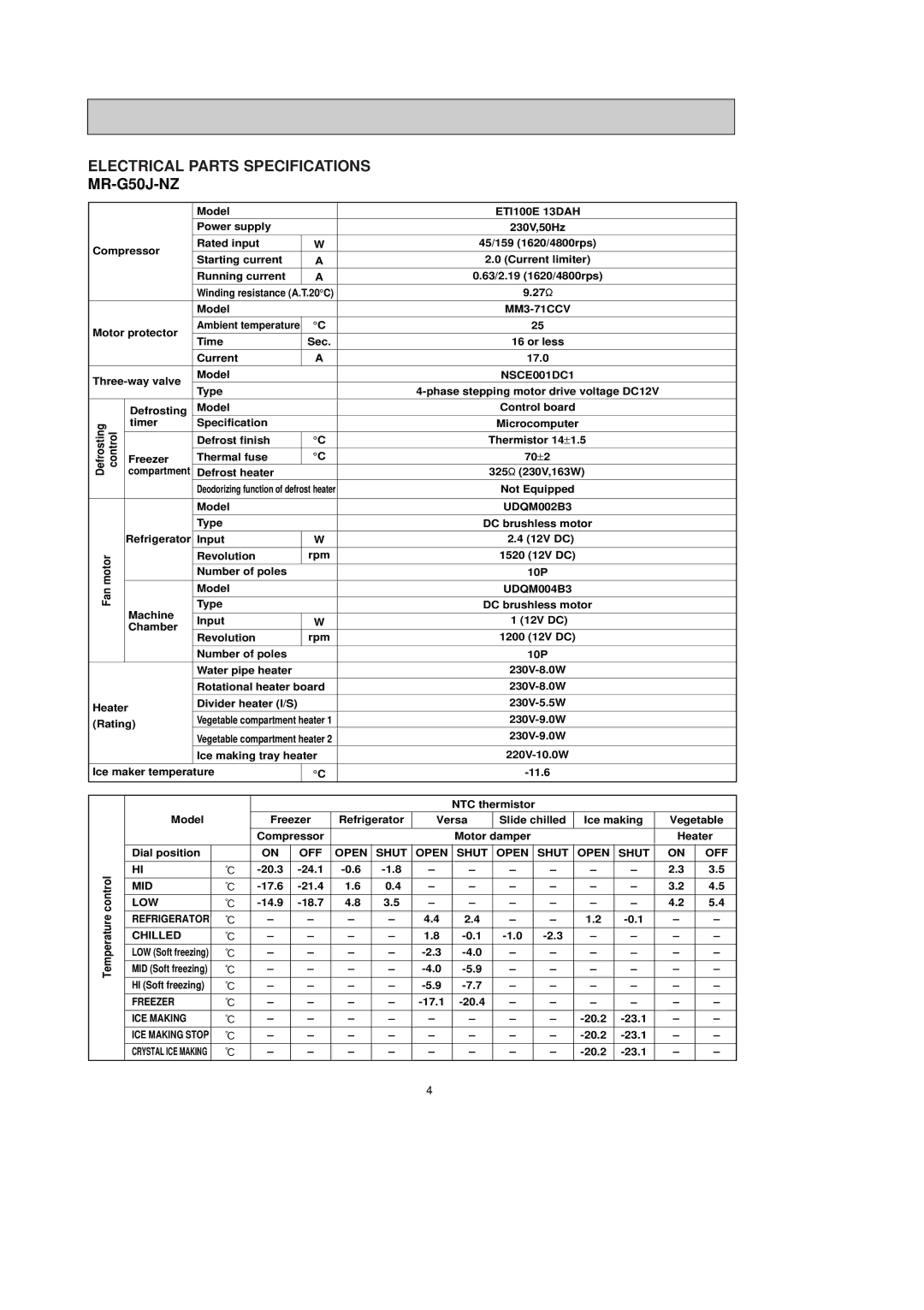 Mitsubishi Electronics MR-G50J-SS-NZ manual Electrical Parts Specifications MR-G50J-NZ, NSCE001DC1 