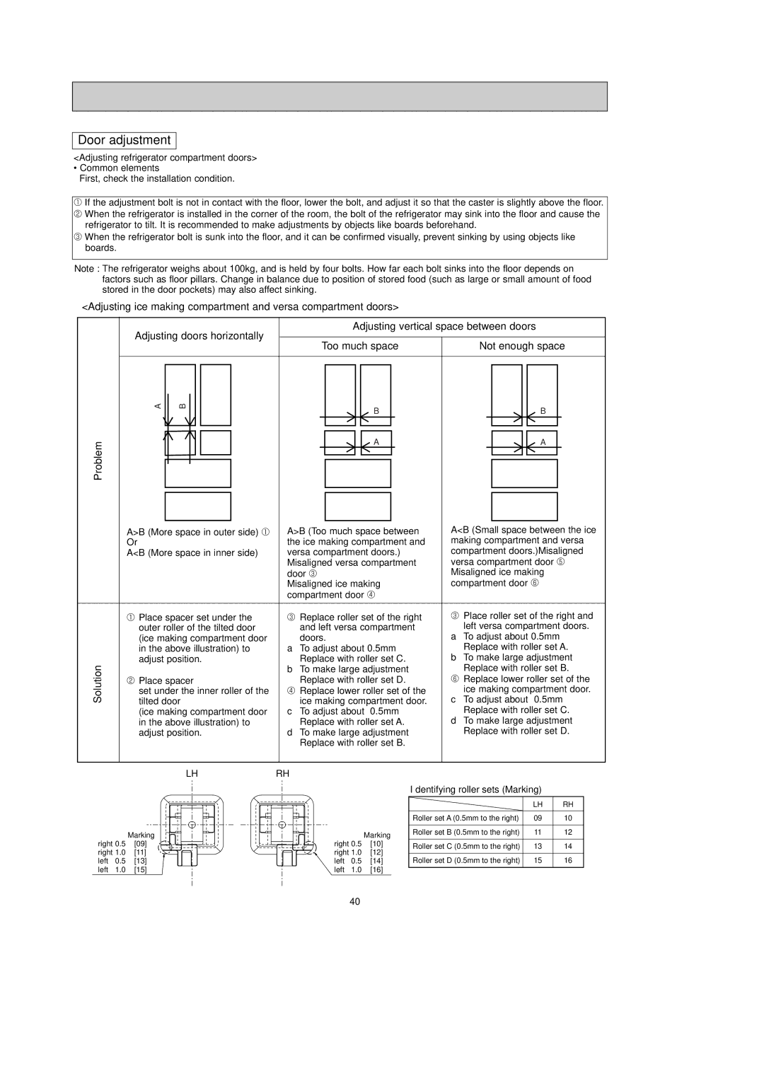 Mitsubishi Electronics MR-G50J-SS-NZ manual Door adjustment, Dentifying roller sets Marking 