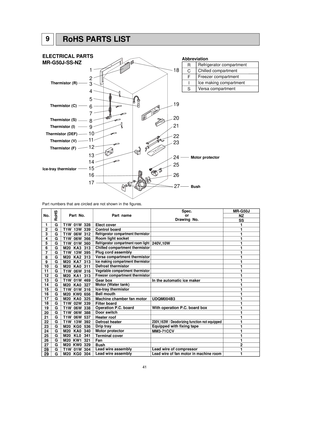 Mitsubishi Electronics manual Electrical Parts MR-G50J-SS-NZ, Abbreviation 