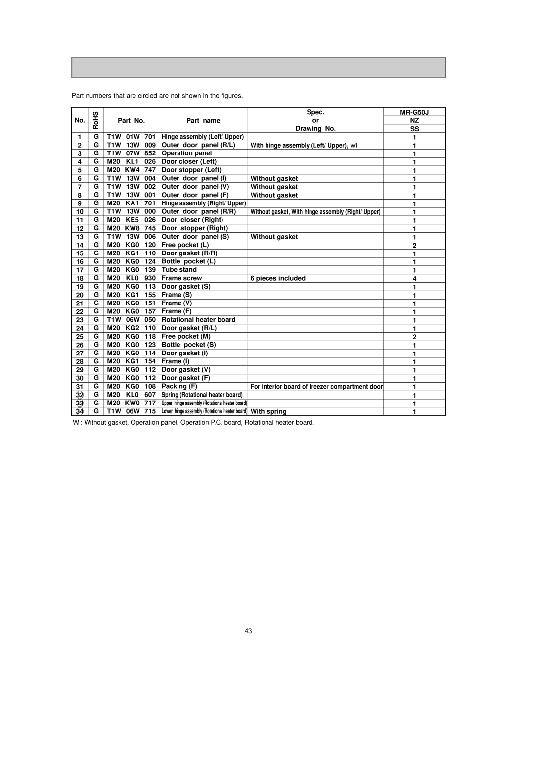 Mitsubishi Electronics MR-G50J-SS-NZ RoHS Spec Part name Drawing No, 01W 701, 07W 852 Operation panel M20, Tube stand M20 