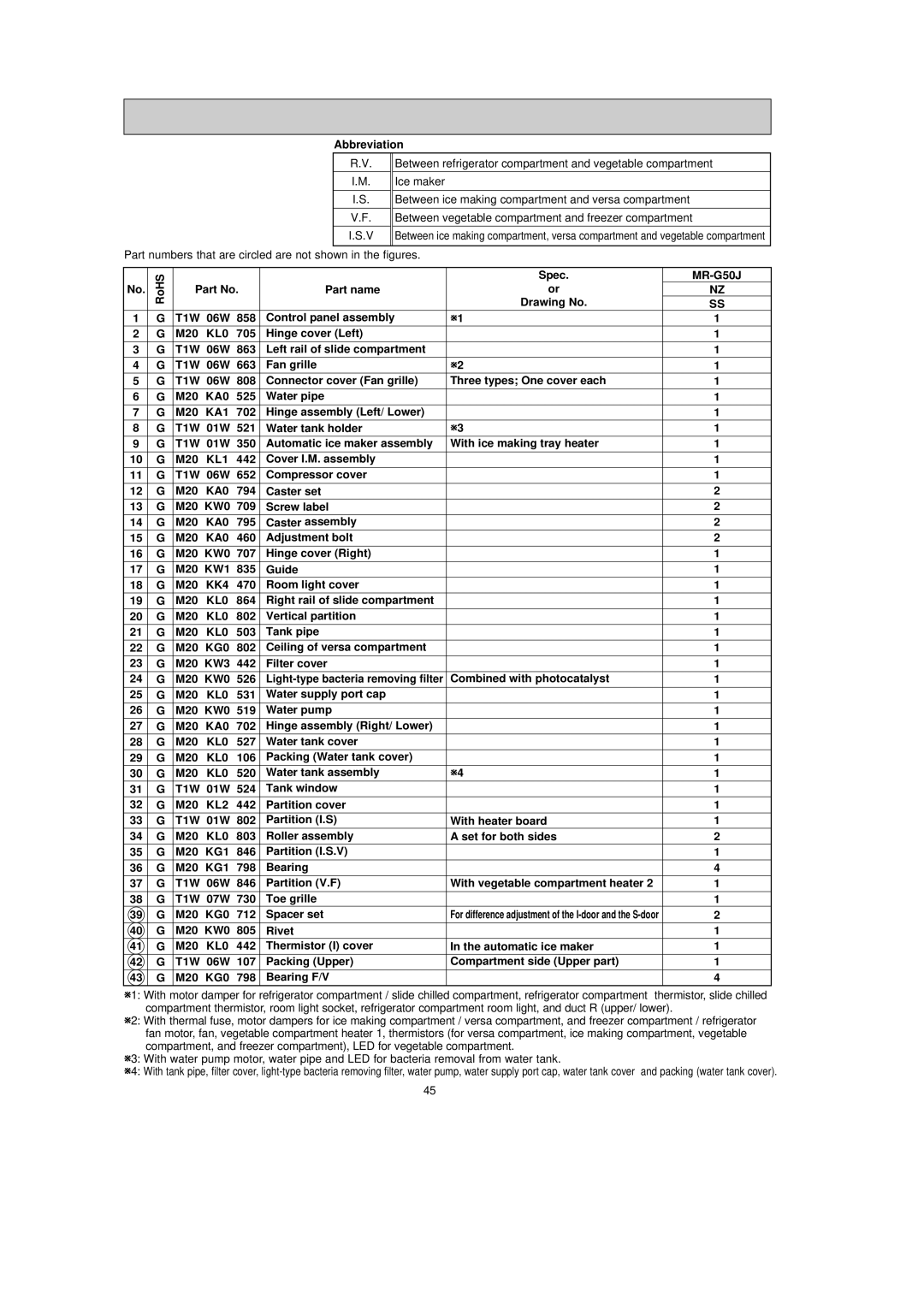 Mitsubishi Electronics MR-G50J-SS-NZ manual Abbreviation, Hinge cover Left, 06W 863 Left rail of slide compartment, 795 