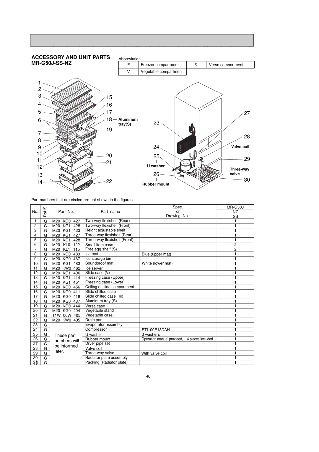 Mitsubishi Electronics manual Accessory and Unit Parts MR-G50J-SS-NZ, These part, Numbers will, Be informed, Later 