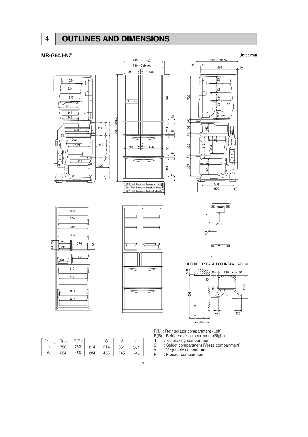 Mitsubishi Electronics MR-G50J-SS-NZ manual Unit mm, 782 214 284 456 361 745 