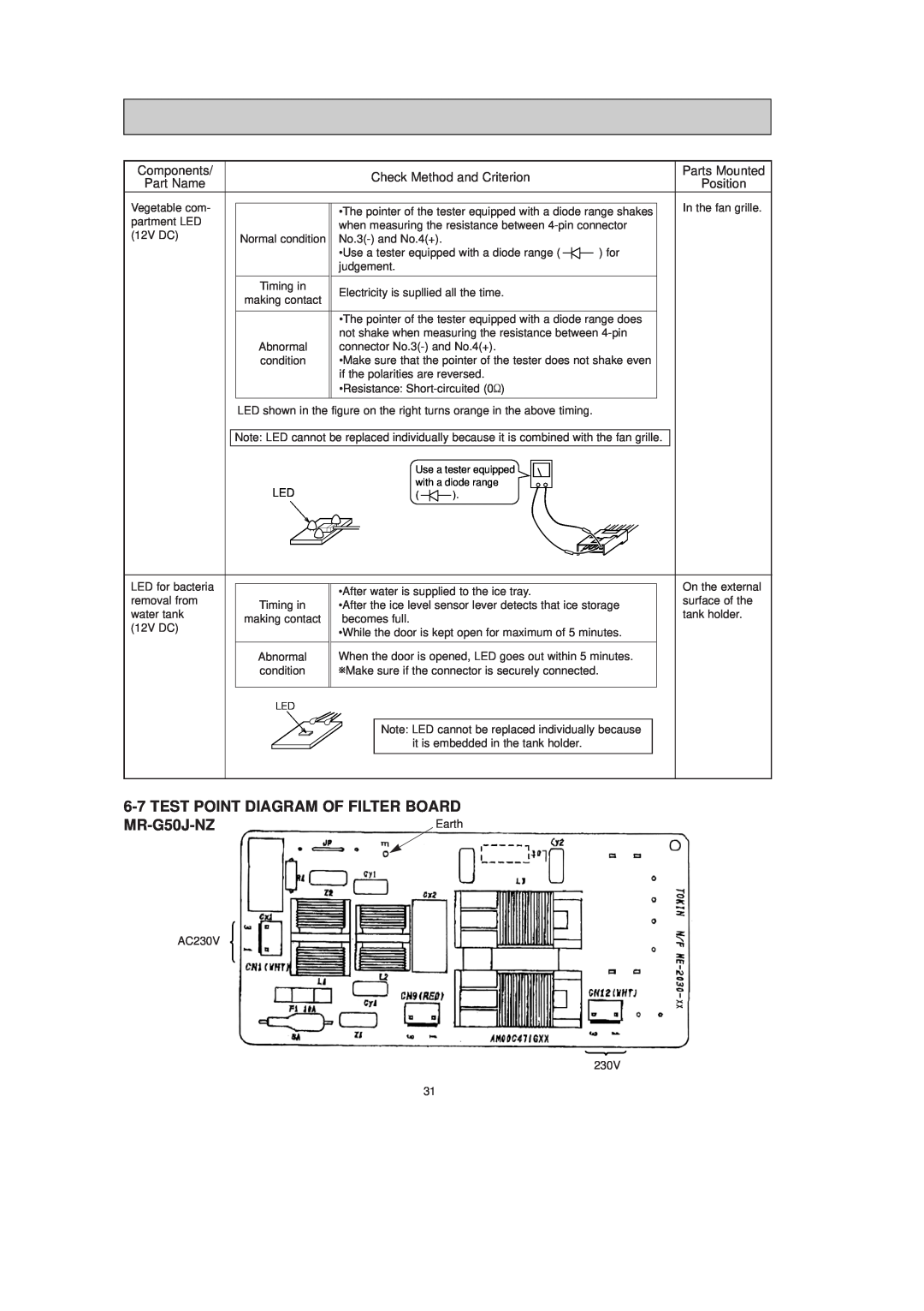 Mitsubishi Electronics MR-G50J-SS-NZ Test Point Diagram Of Filter Board, MR-G50J-NZ, Components, Parts Mounted, Part Name 