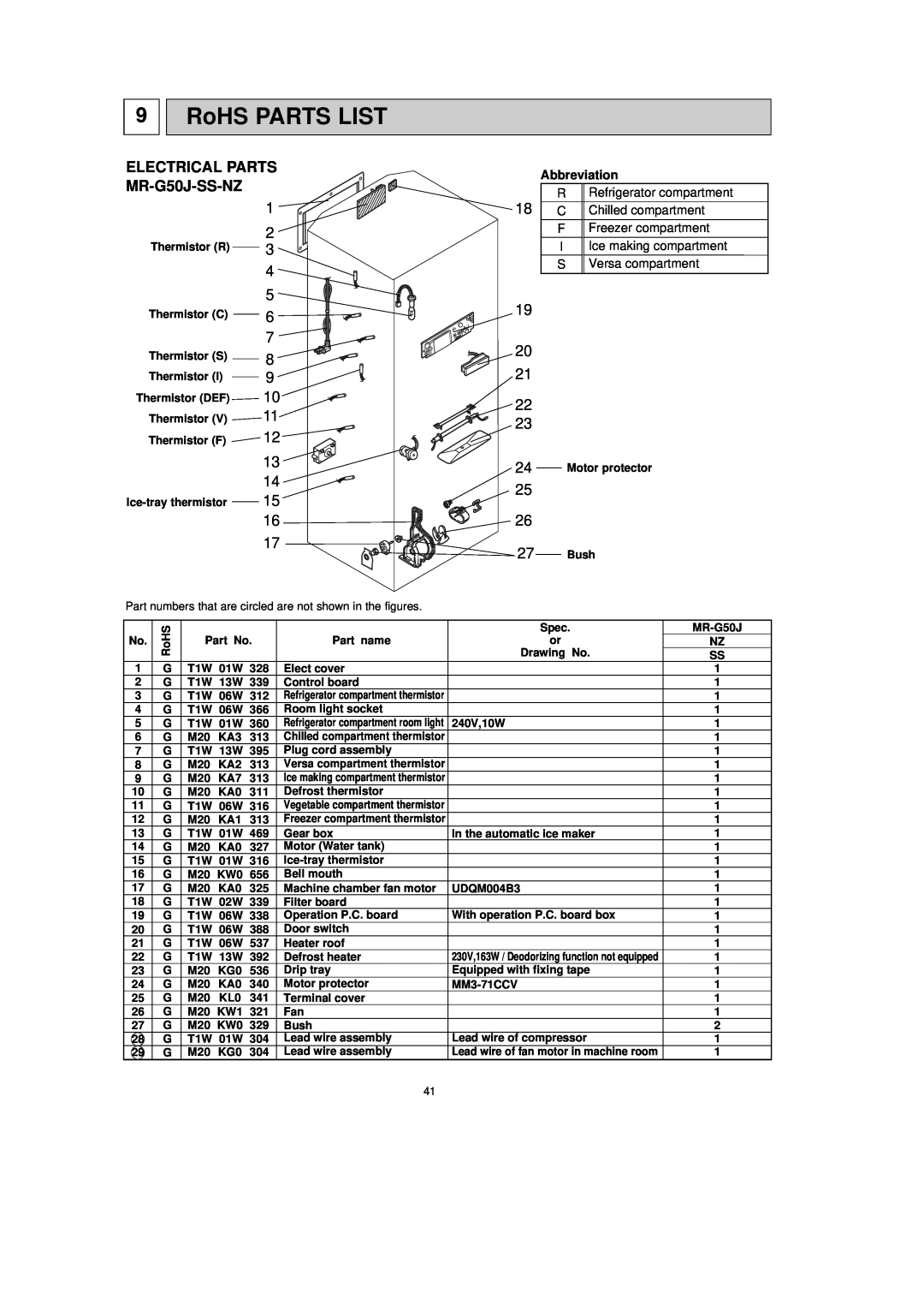 Mitsubishi Electronics MR-G50J-SS-NZ manual RoHS PARTS LIST, Electrical Parts, Abbreviation, R Refrigerator compartment 