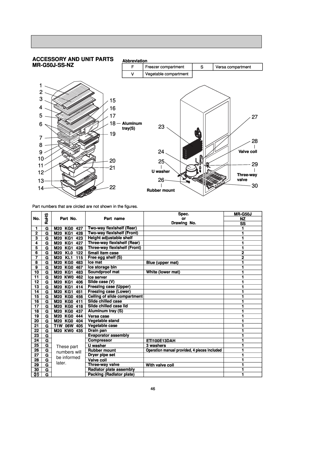 Mitsubishi Electronics manual ACCESSORY AND UNIT PARTS MR-G50J-SS-NZ, 1121, These part, numbers will, be informed, later 
