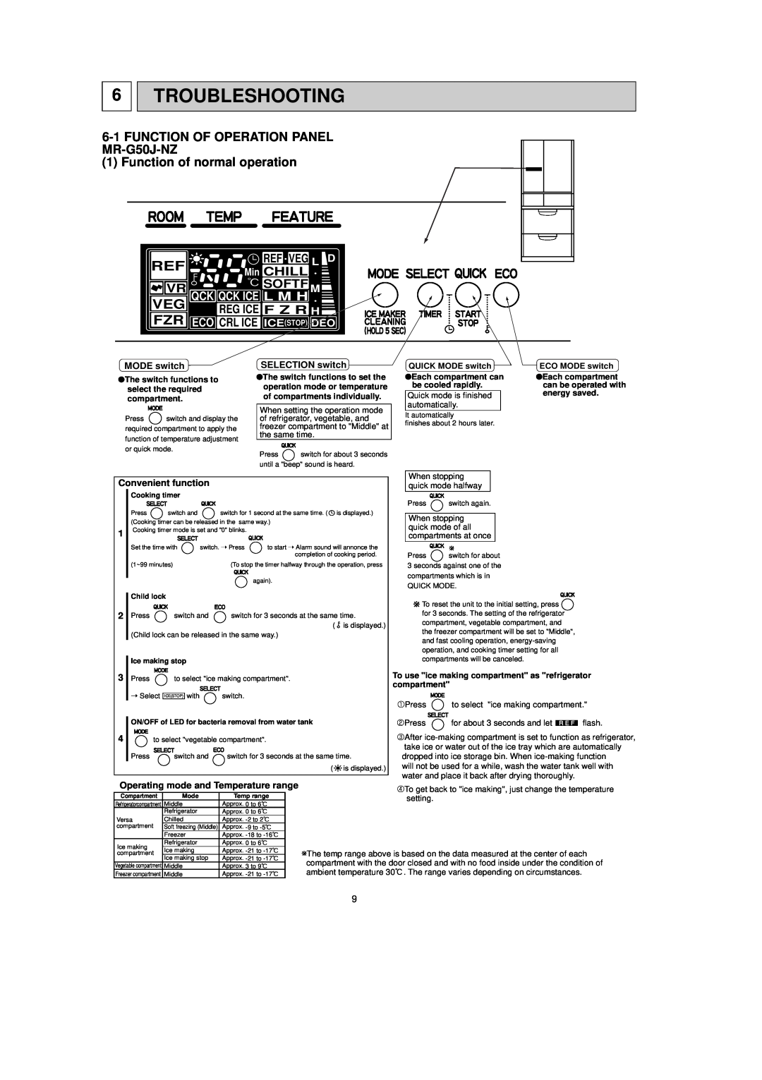 Mitsubishi Electronics MR-G50J-SS-NZ Troubleshooting, FUNCTION OF OPERATION PANEL MR-G50J-NZ, Function of normal operation 