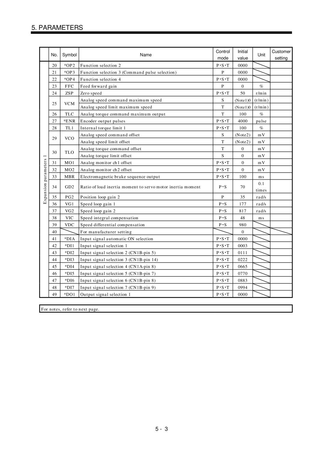 Mitsubishi Electronics MR-J2S- A instruction manual Ffc, Tlo, MO1, MO2, GD2, Vic, Vdc, Dia 