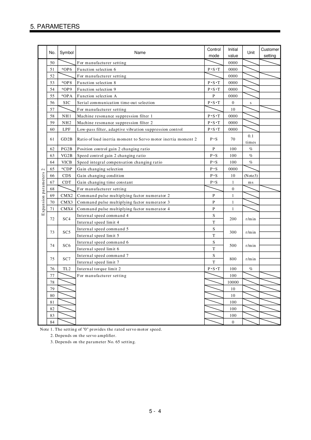 Mitsubishi Electronics MR-J2S- A instruction manual Sic, NH1, NH2, Lpf, GD2B, Cds, Cdt, CMX2, SC4, SC5, SC6, SC7, TL2 