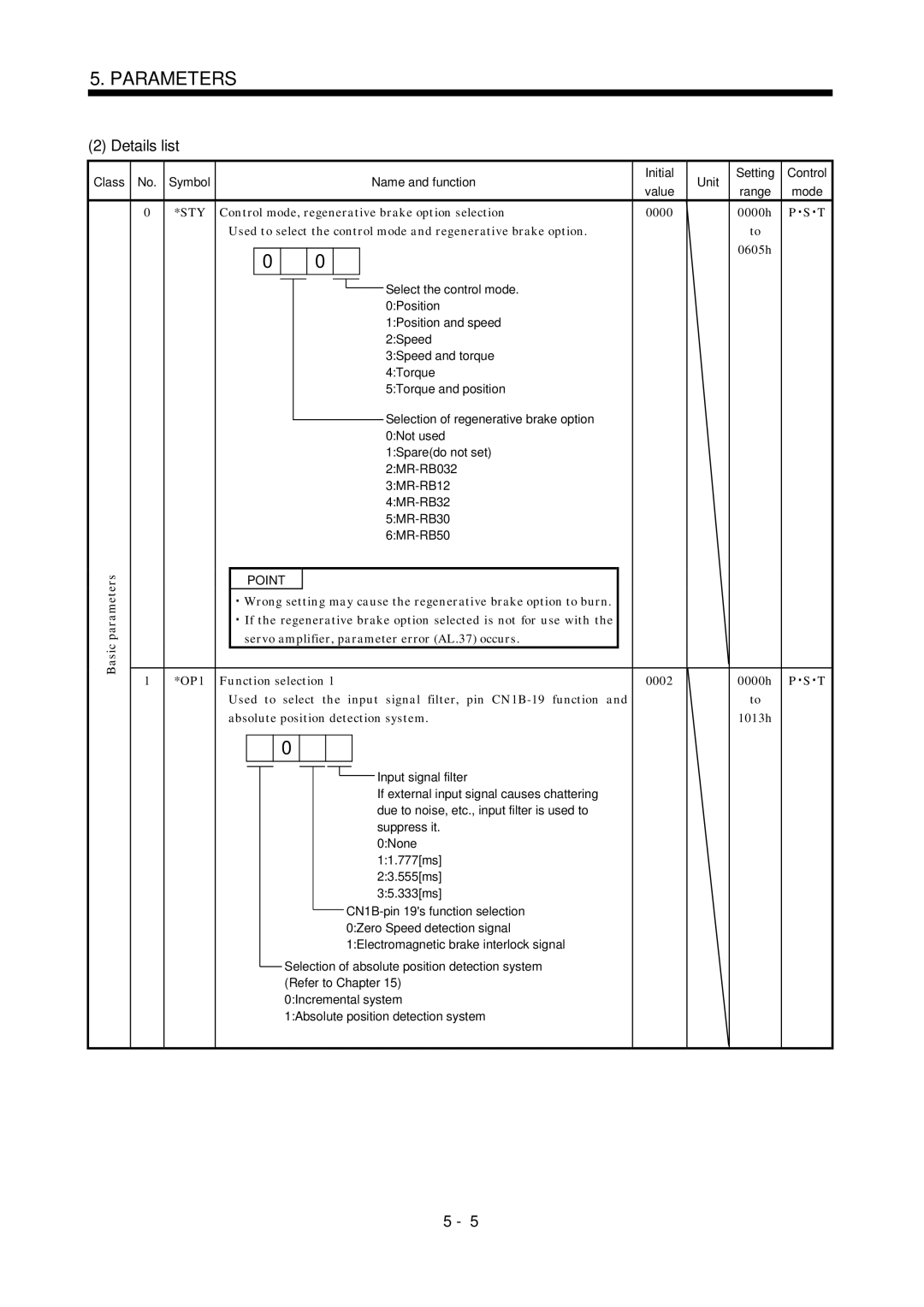 Mitsubishi Electronics MR-J2S- A instruction manual Details list, STY ParametersBasic 1 *OP1, Point 