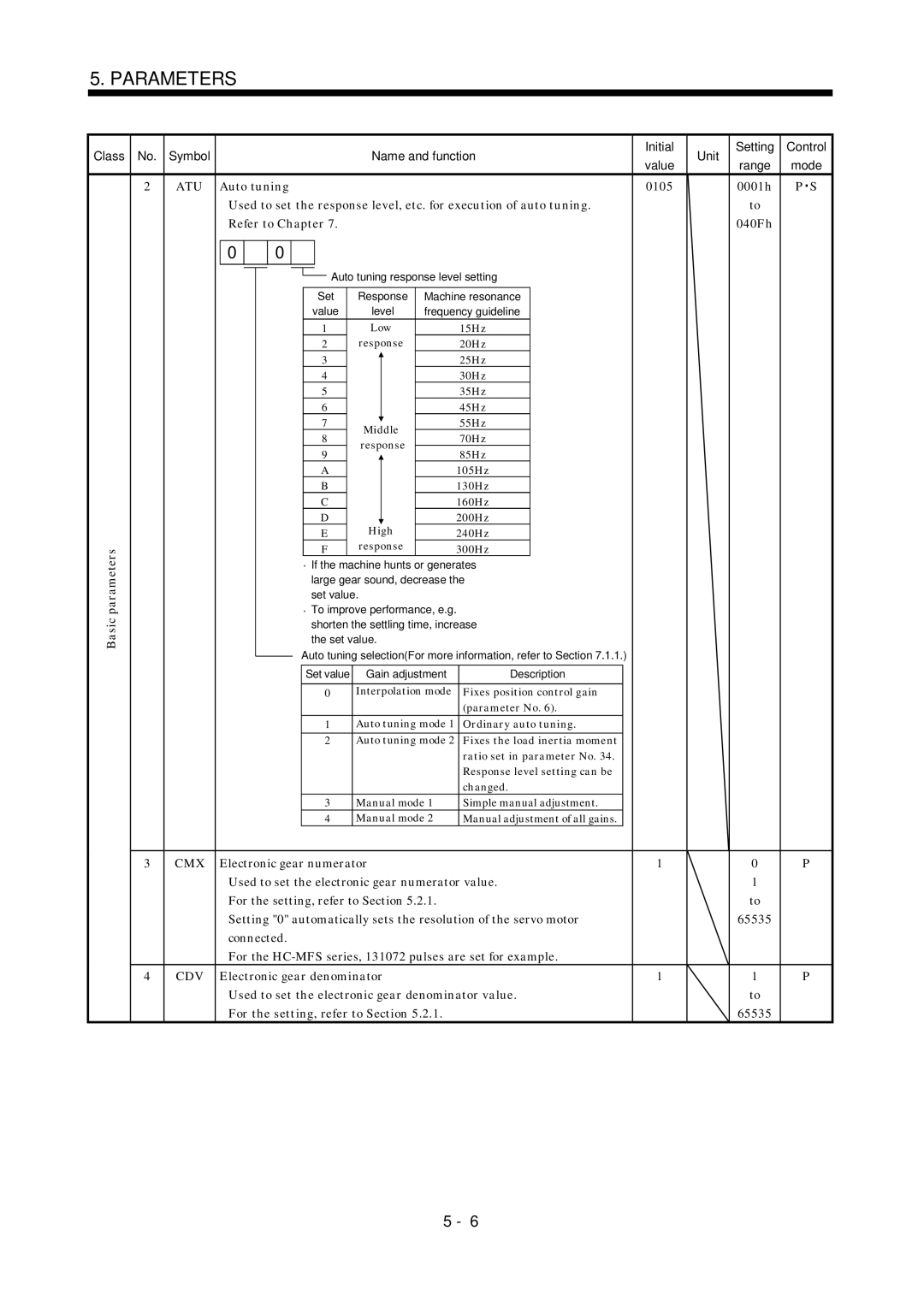 Mitsubishi Electronics MR-J2S- A instruction manual Cmx Cdv, Auto tuning 0105 