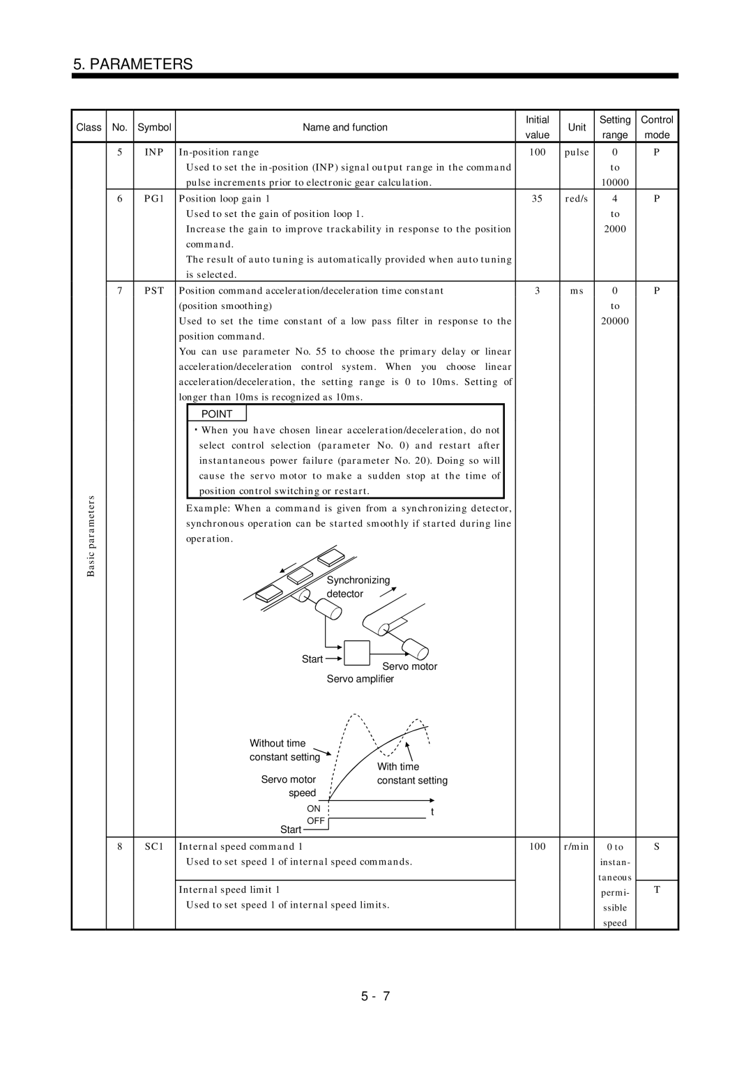 Mitsubishi Electronics MR-J2S- A PG1, In-position range 100, Operation, Used to set speed 1 of internal speed limits 