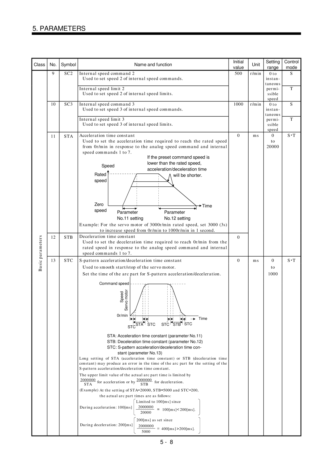 Mitsubishi Electronics MR-J2S- A instruction manual Stb, Stc 